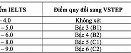 Cách Tính Điểm Bậc Vstep