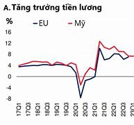 Đánh Giá Nền Kinh Tế Cuối Năm 2023