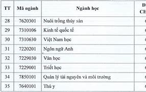 Điểm Chuẩn Đgnl Uit Đợt 2 2023 Us