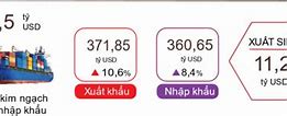 Kim Ngạch Xuất Nhập Khẩu Việt Nam Eu