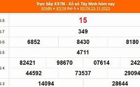 Xổ Số Miền Nam Ngày 11 Tháng 2 Năm 2023